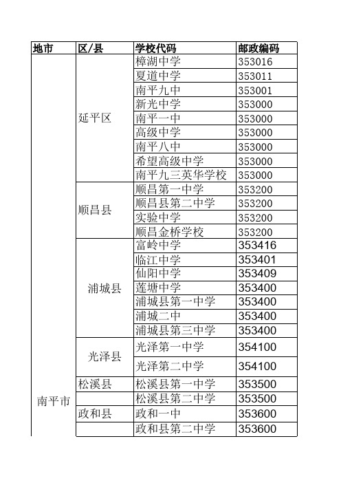 福建省南平市高中教育一览表