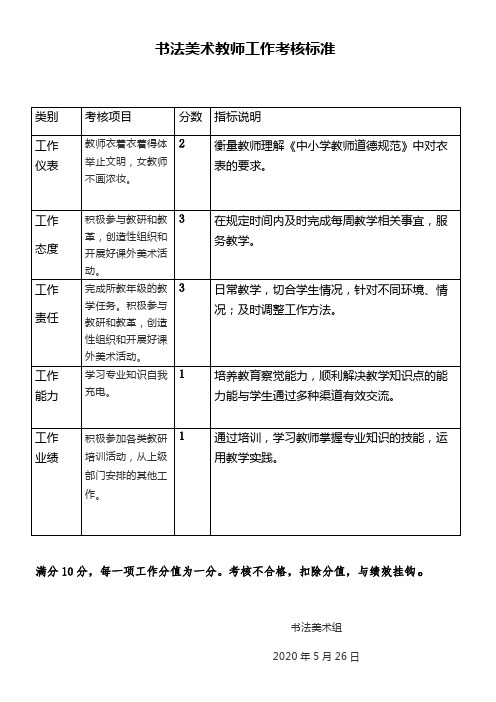 2020美术教师绩效考核标准