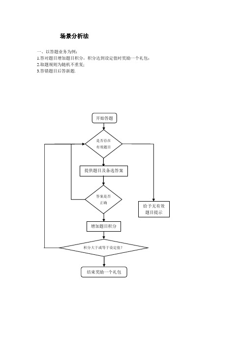 软件测试用例分析-习题完美整合版1