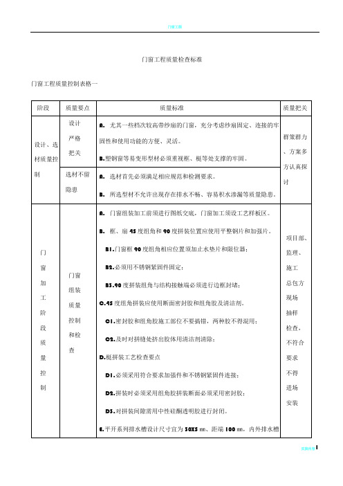 门窗工程质量控制要点