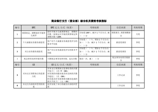 商业银行支行(营业部)综合柜员绩效考核指标