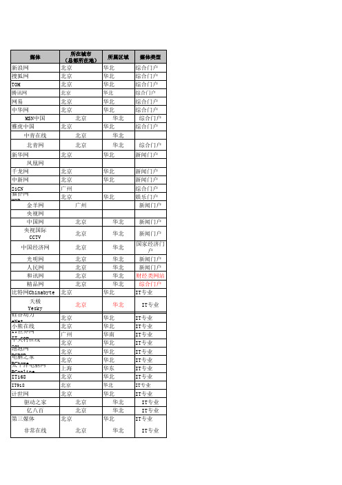 全国网络媒体名单