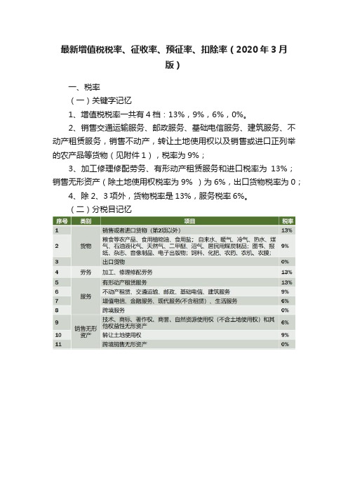 最新增值税税率、征收率、预征率、扣除率（2020年3月版）