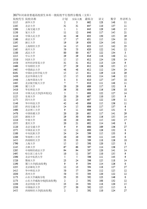 2017年河南省普通高校招生本科一批院校平行投档分数线(文理科)