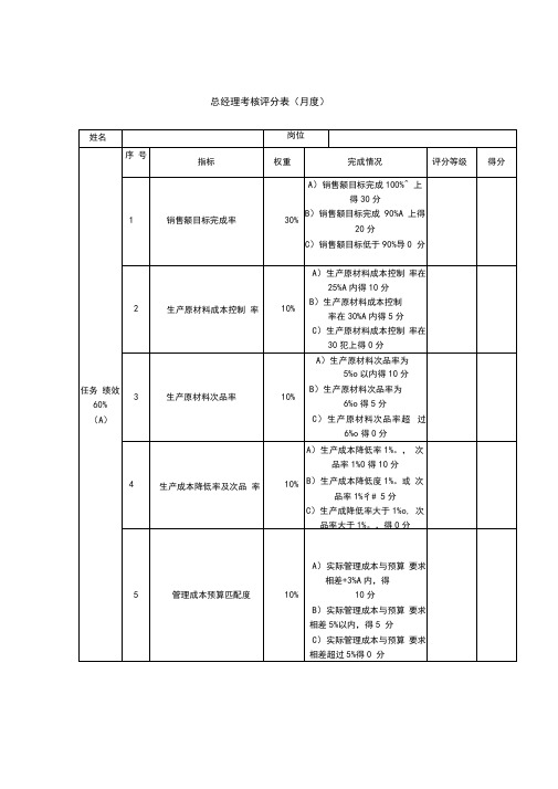 (完整word版)总经理绩效考核表