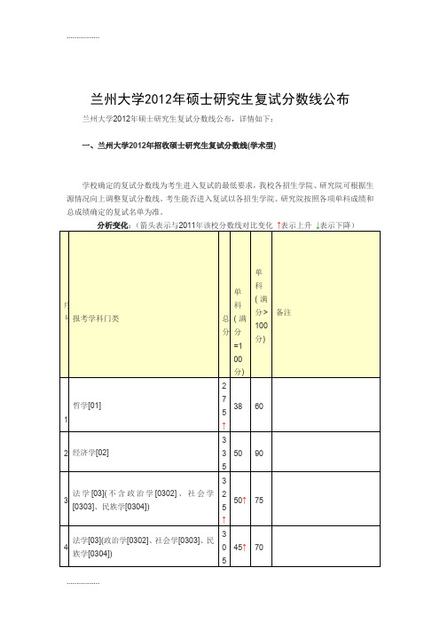 (整理)兰州大学年硕士研究生复试分数线公布