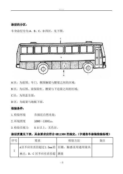 油漆相关质量检验标准