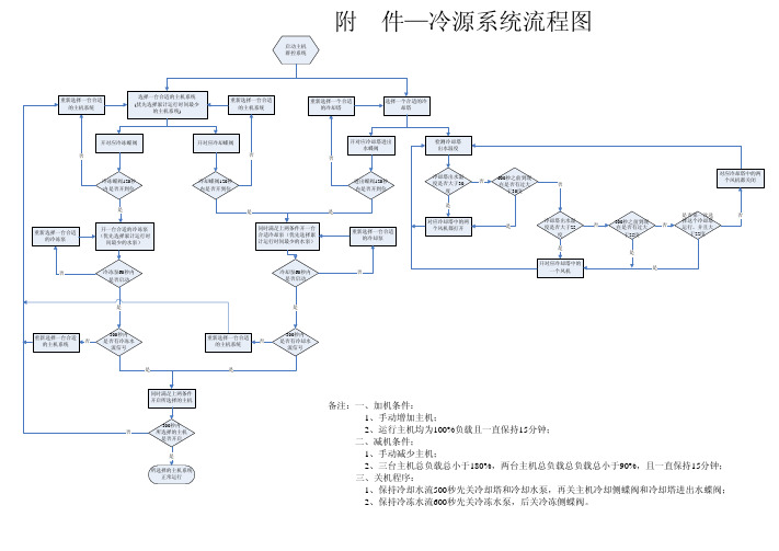 冷冻站流程图