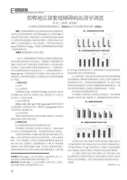 邯郸地区猪繁殖障碍病血清学调查