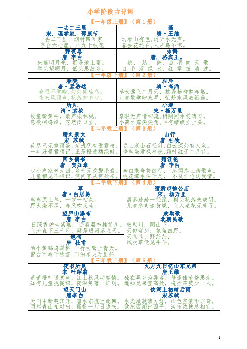 小学语文古诗词和日积月累全汇总(1-6年级)