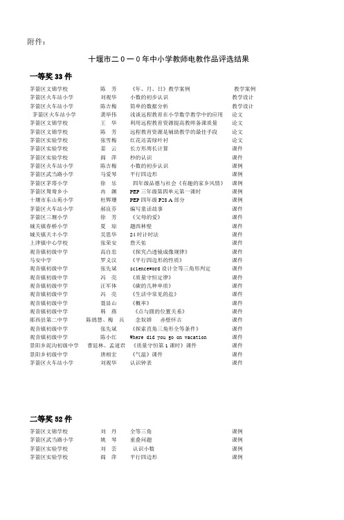 十堰市2009年中小学实验教学优质课评选情况