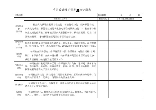 消防周、月、季检查表2