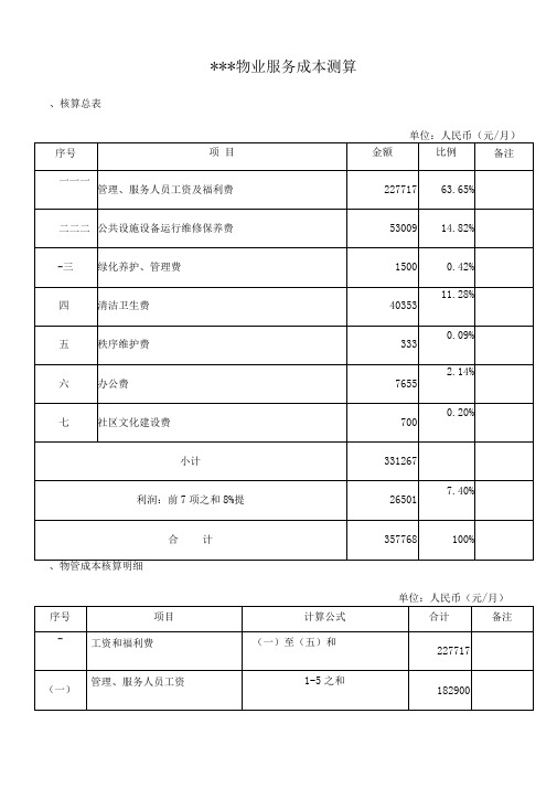 物业服务成本测算表