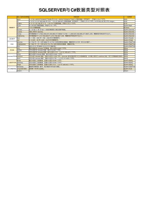 SQLSERVER与C#数据类型对照表