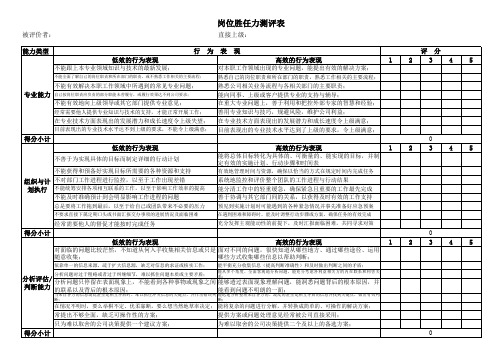 岗位胜任力测评表