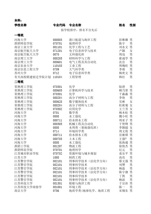 本科段按奖项公示