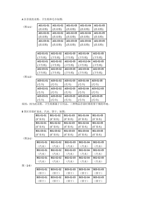 仓库码货示例图