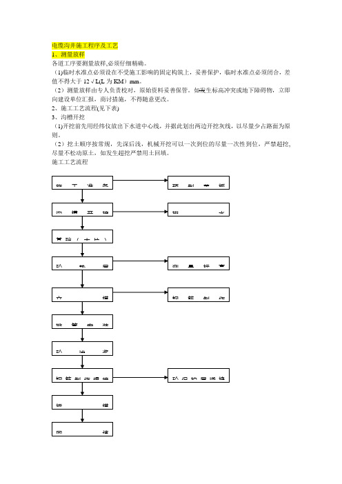 电缆沟井施工程序及工艺