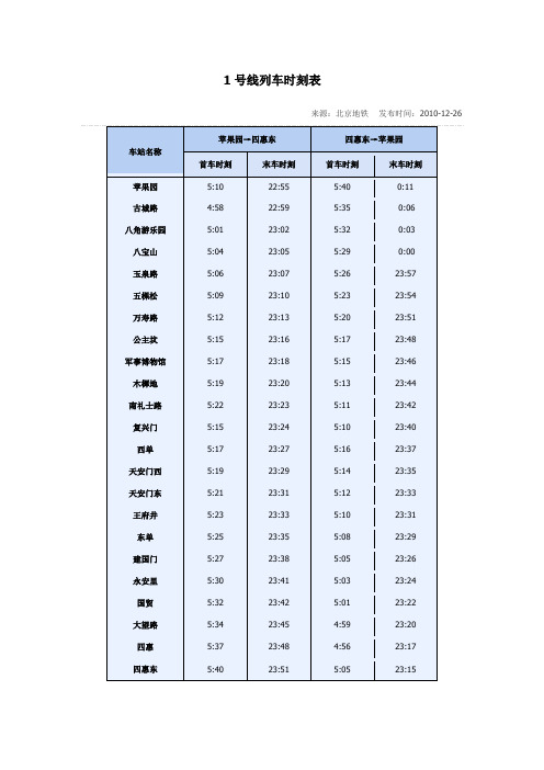 北京地铁首末班车时间表