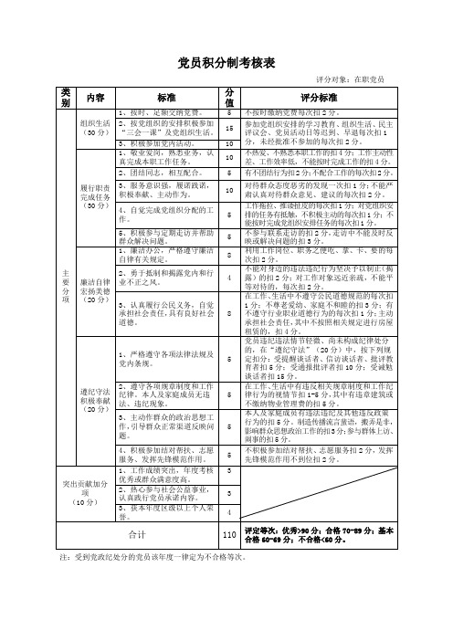 党员积分制管理考核表