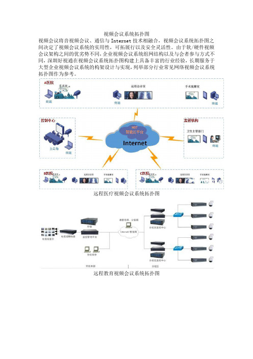 视频会议系统拓扑图