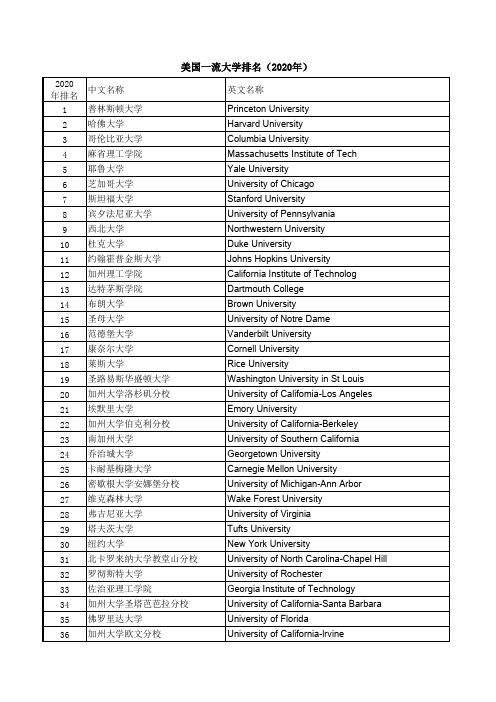 美国一流大学名单