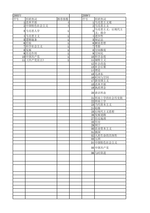 【国家社会科学基金】_马克思主义命运_基金支持热词逐年推荐_【万方软件创新助手】_20140813