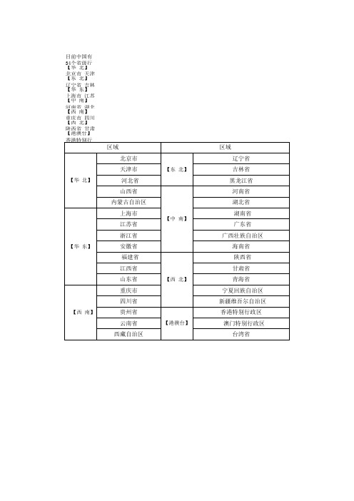 中国地域分布