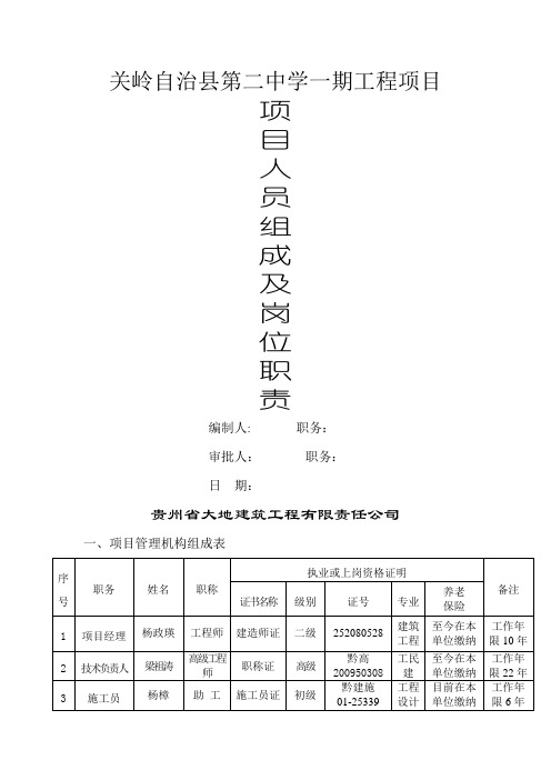 施工单位项目部人员组成表及岗位职责