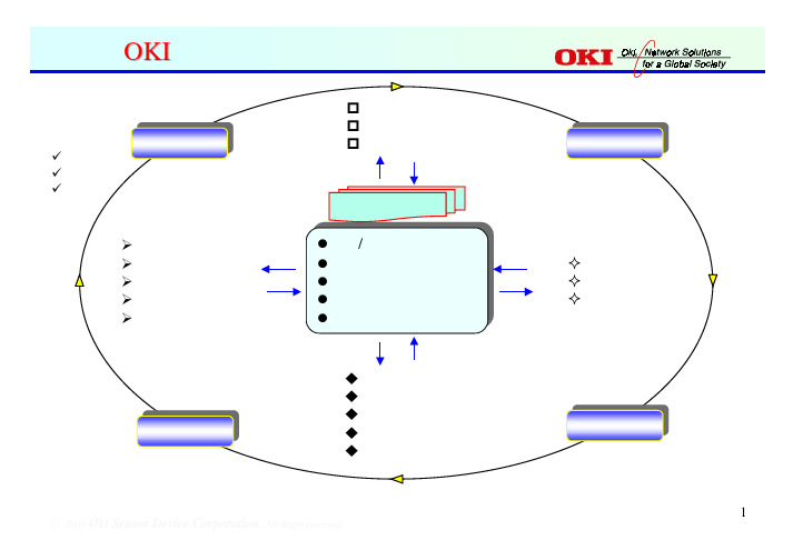 OKI干簧管的质量保证体系流程