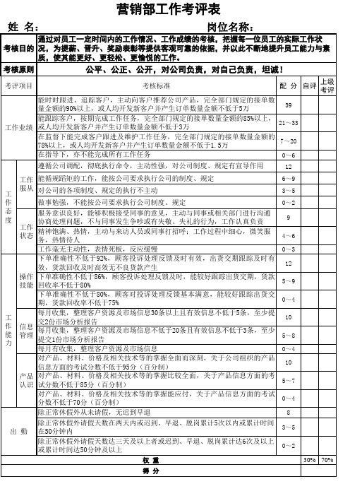 市场部职员绩效考核表修正版