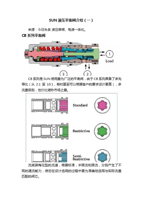 SUN液压平衡阀介绍（一）