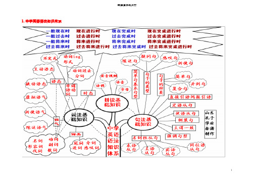 英语语法树规则仅含语法树形图