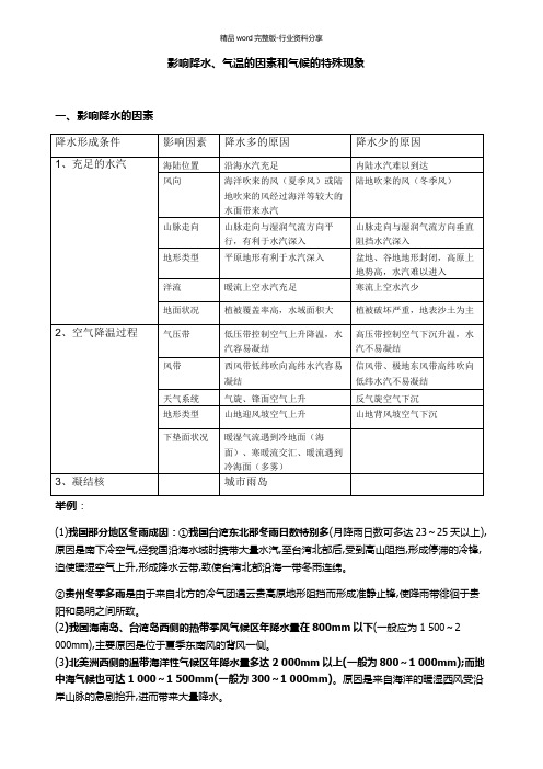 降水的原因分析