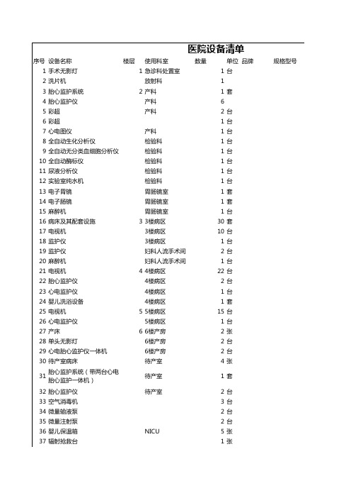 中山远大妇科医院设备清单