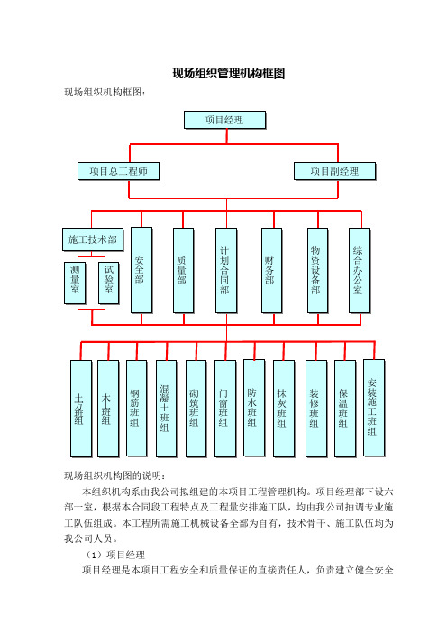 现场组织管理机构框图