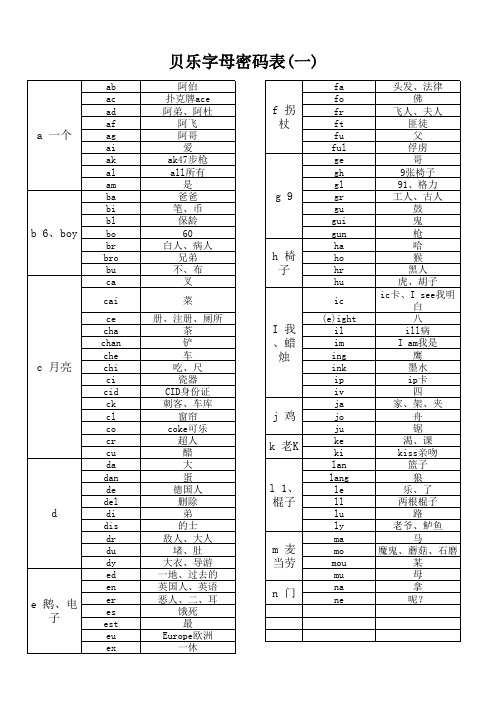 贝乐教育字母密码表