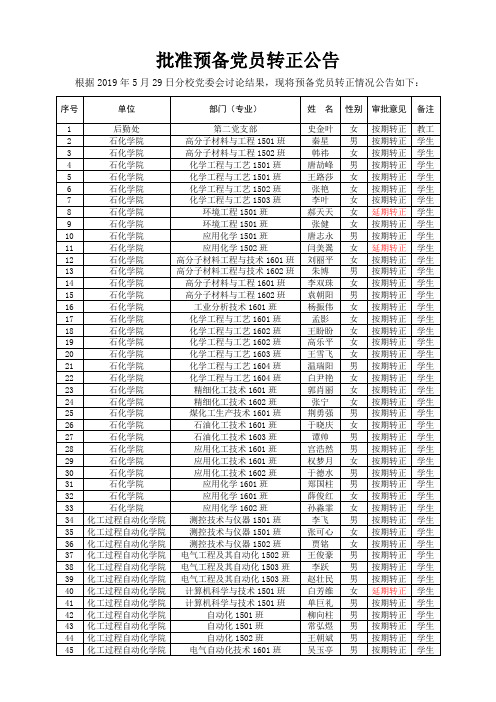 批准预备党员转正公告