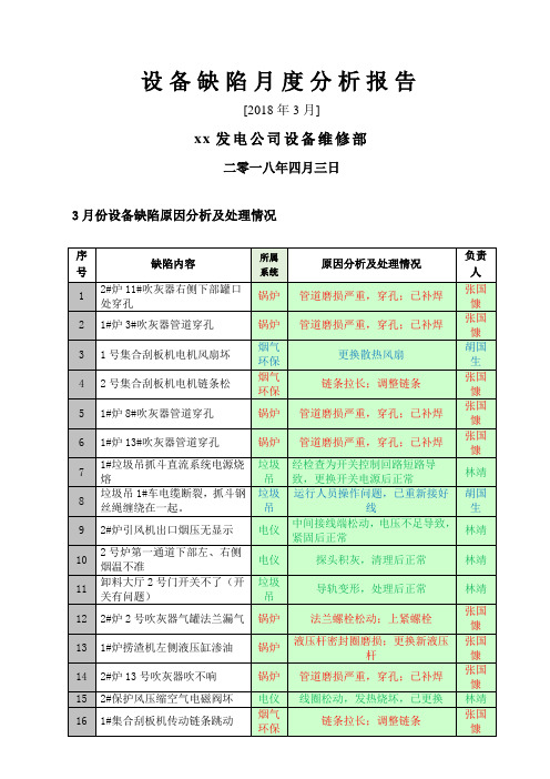 设备缺陷度分析报告