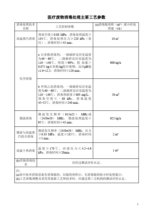 医疗废物消毒处理主要工艺参数