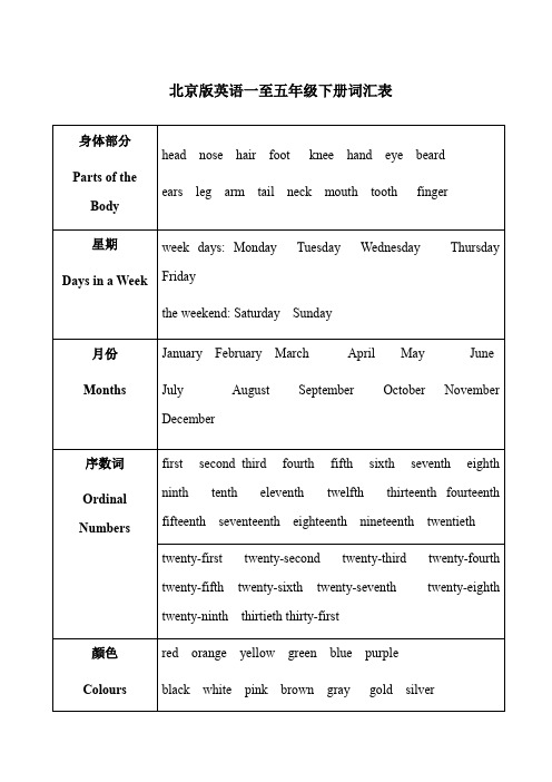 北京版小学英语一至五年级下册词汇表