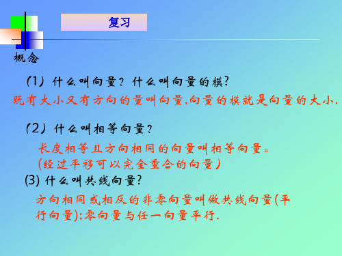 向量的加法1 PPT