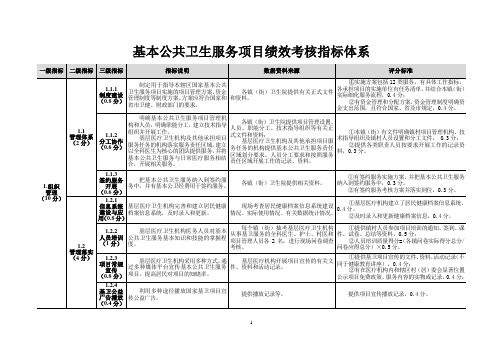 基本公共卫生服务项目绩效考核指标体系