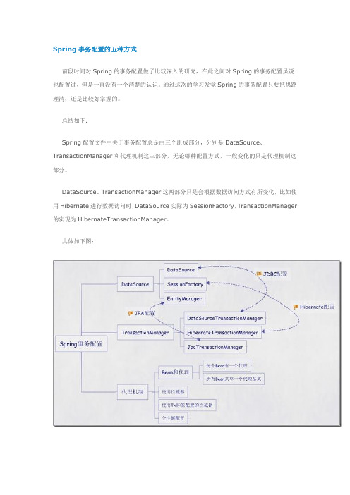 Hibernate 事务管理