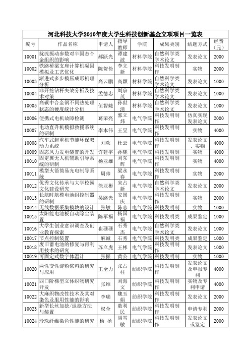 2010科技立项汇总