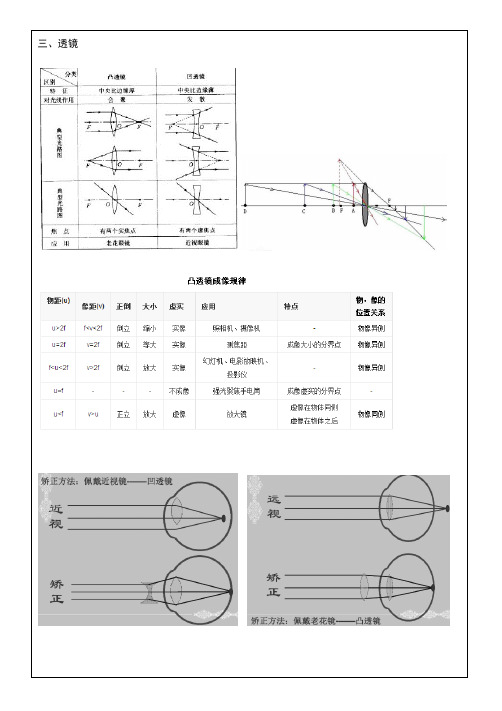 浙教版科学七下光学易错题复习题