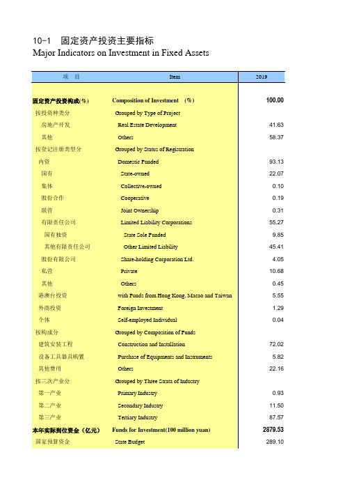 海南省统计年鉴2020社会经济发展指标：固定资产投资主要指标