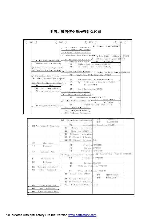 GSM主被叫信令流程异同