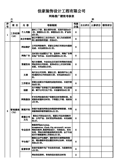 网络推广绩效考核表