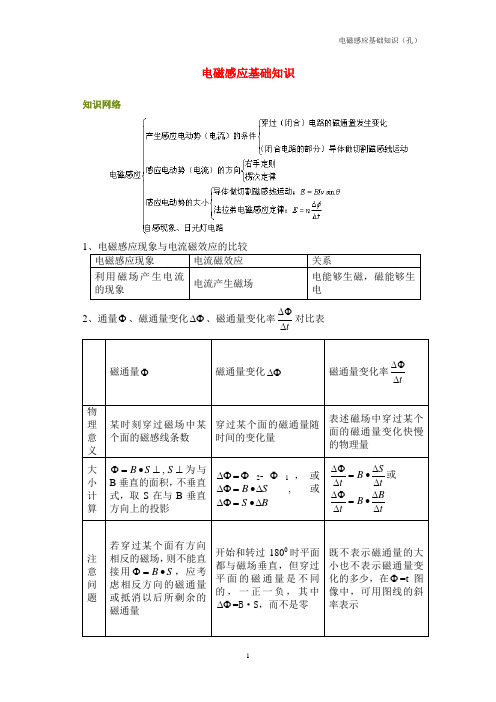 电磁感应基础知识